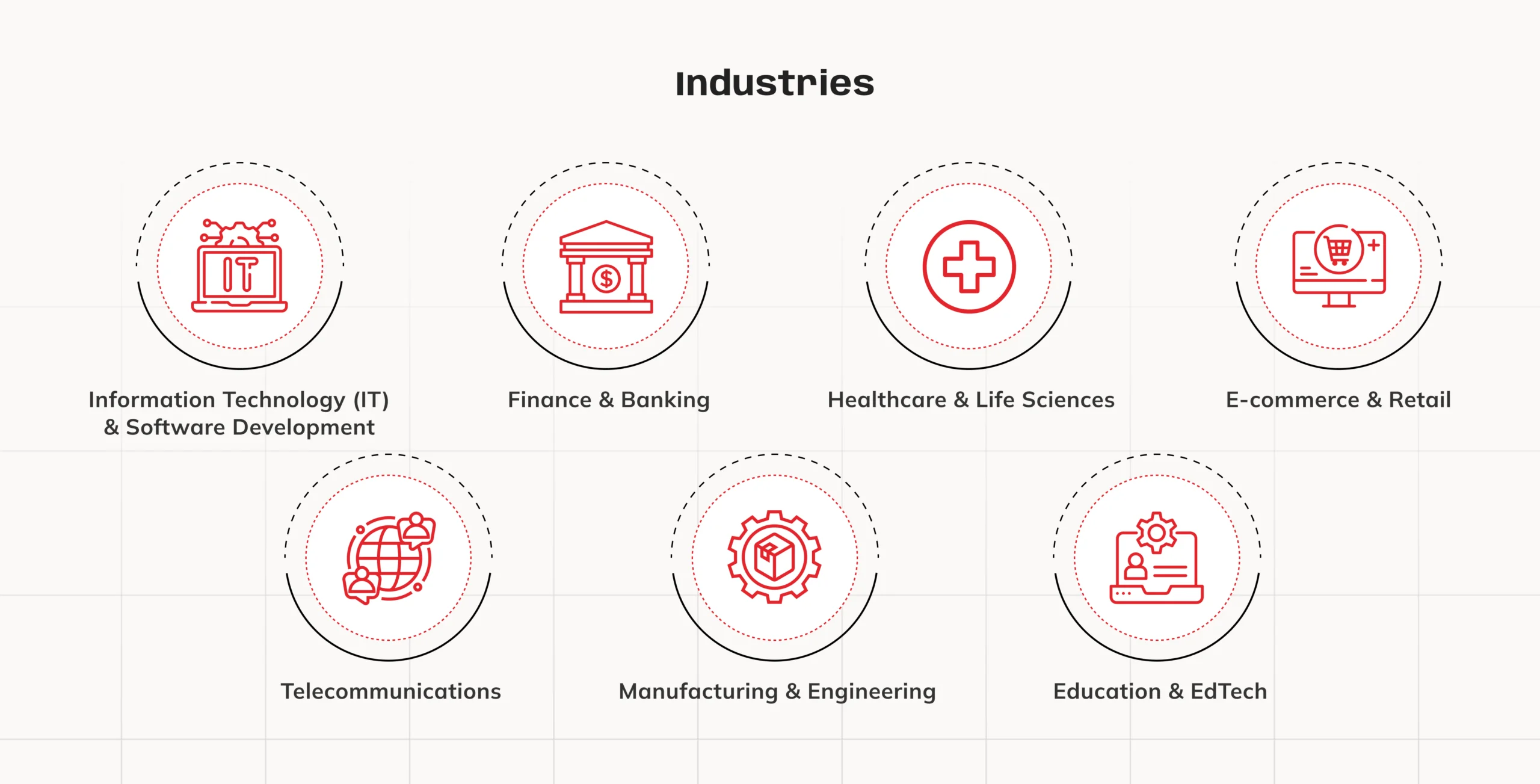 Top Industries Benefiting from IT Staff Augmentation 2