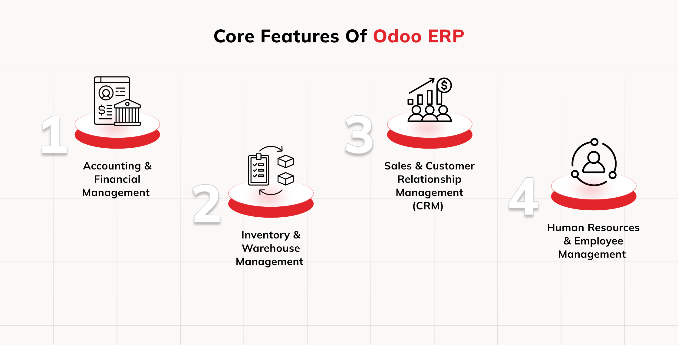 Core Features of Odoo ERP