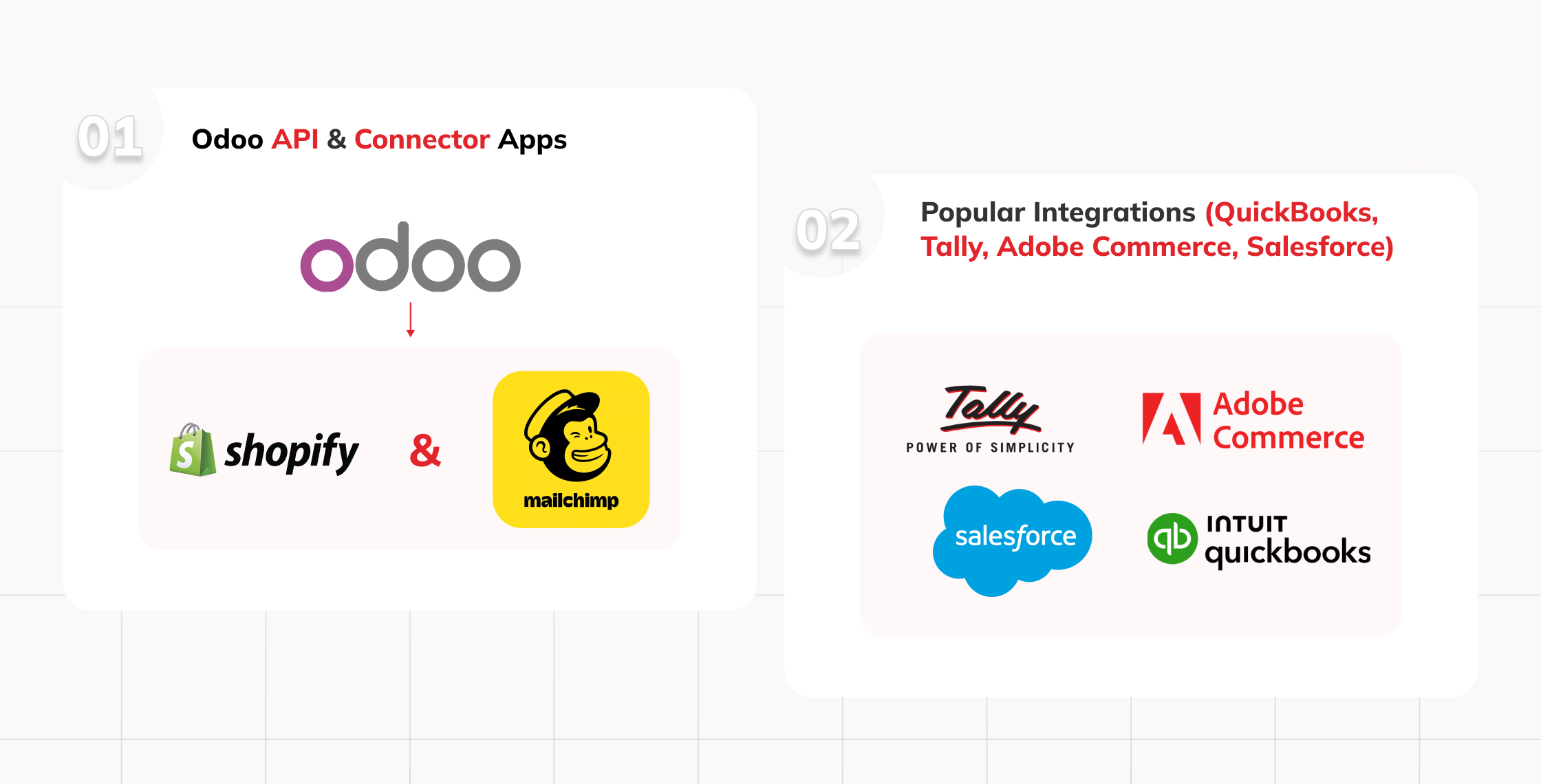 Integrating Third Party Applications with Odoo ERP